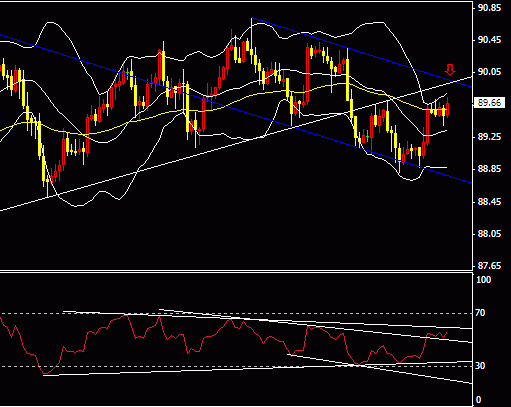 usd 4h.gif